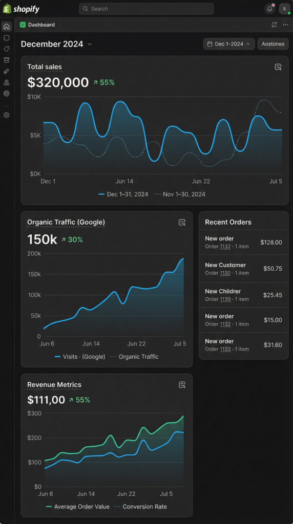 Shopify Seo Services That Explode Revenue &Amp; Rankings